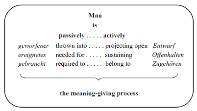 Man is passively...actively table