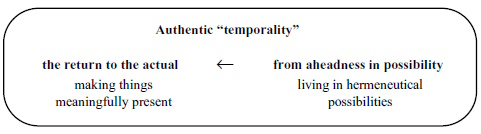 Authentic temporality table
